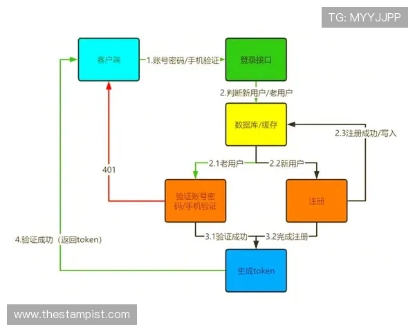爱游戏app全站登录流程详解帮助用户快速掌握登录步骤 爱游戏app全站登录流程详解帮助用户快速掌握登录步骤